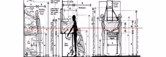 Diagrama de ergonomia com medidas de referência para mobiliário residencial